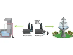 Heissner Wasserpumpe|Rund Um Den Teich|Aqua Stark - Eco Multifunktions-Teichpumpe 700 l/h