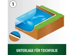 Profi-Teichvlies Extra Strong 4 m x 4m*Heissner New