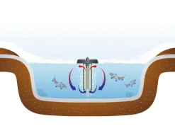 Heissner Rund Um Den Teich|Teichheizer Aqua Heat 50W mit Frostwächterfunktion