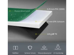 Trampolin Randabdeckung Ø244 cm Dunkelgrün*HOMCOM Discount