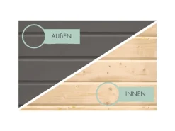 Kinder Karibu Kinder-Gartengeräte|Laubbläser|Gartenhaus Set Retola 6 Terragrau mit Anbauschrank 9,03 m²