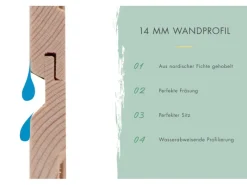 Gartenhaus Vellinge 2 m. Anbaudach Vorvergraut 219 x 178 x 122 cm*Karibu Sale