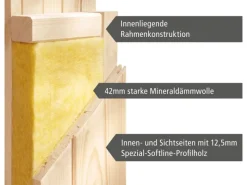 Karibu Outdoor Whirlpools|Sauna-Set Lyra inkl. Ofen 9 kW mit ext. Steuerung, Dachkranz, Tür Graphit