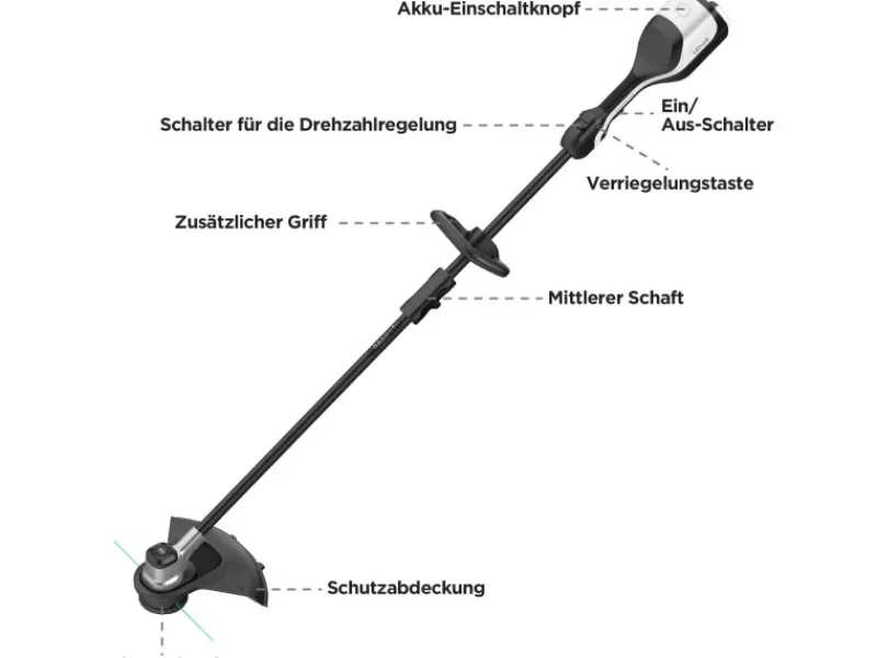 Litheli Rasentrimmer|Freischneider|U20 Akku-Rasentrimmer 2 x 20V EGT020065 inkl. 2 x Akku 2.0 Ah