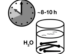 Rasentrimmer|LUX Ersatzmesser T 371 für Gardena Turbotrimmer AkkuCut