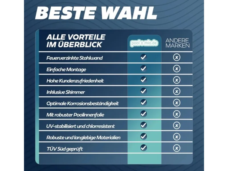 Stahlwandpool Set Rund 360 x 120 cm Steinoptik Aufstellpool mit Innenfolie, Skimmer und Einlaufdüse*Poolomio Discount
