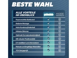 Stahlwandpool Set Rund 460 x 120 cm Steinoptik Aufstellpool mit Innenfolie, Skimmer und Einlaufdüse*Poolomio Online