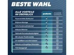 Stahlwandpool Set Rund 360 x 120 cm Graphite Aufstellpool mit Innenfolie Skimmer und Einlaufdüse*Poolomio Clearance