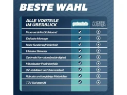 Stahlwandpool Set Rund 360 x 120 cm Holzoptik Aufstellpool mit Innenfolie, Skimmer und Einlaufdüse*Poolomio Best