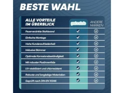 Stahlwandpool Set Rund 400 x 150 cm Aufstellpool mit 0,6 mm Stahlwand, 0,8 mm Innenfolie Sand, Skimmer und Einlaufdüse*Poolomio Clearance