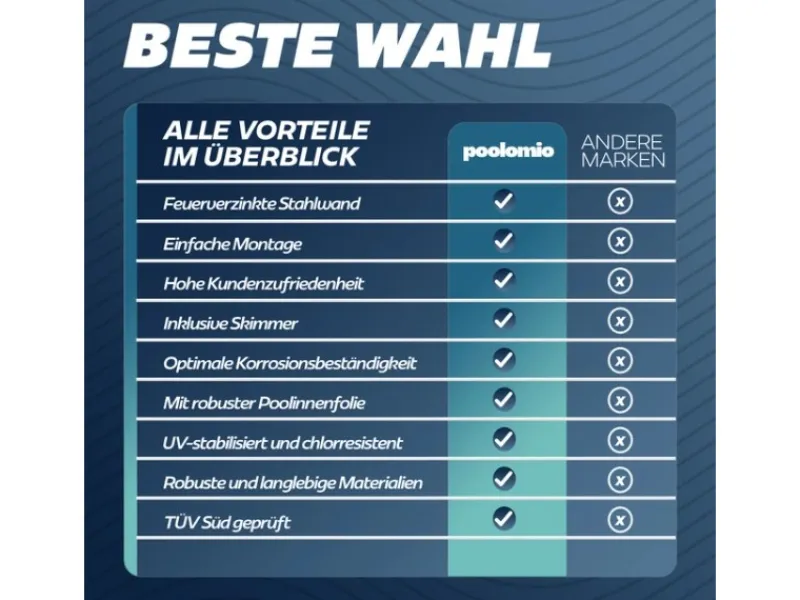 Stahlwandpool Set Rund 360 x 90 cm Graphite Aufstellpool mit Innenfolie Skimmer und Einlaufdüse*Poolomio New