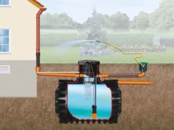 Compact Erdtank-Paket 2.650 l Garten-Comfort, begehbar*4rain New