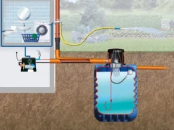 4rain Regenwasser-Nutzung|Erdtank-Paket Modularis 15.000 l Haus-Premium