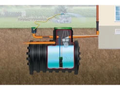 Erdtank-Paket Mono 3.000 l Garten-Comfort*4rain Hot