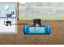 Flat l Flachtank-Paket 15.000 l Haus-Premium, begehbar*4rain