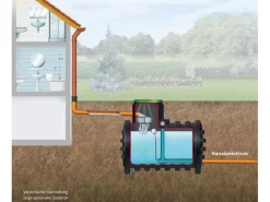 Retentionszisterne Mono 5000 l Schwarz*4rain Hot