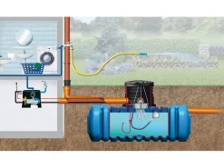 Technikpaket Haus-Premium*4rain New