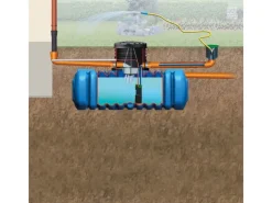 Zisterne Set Flat M Flachtank 3.000 l Garten-Comfort*4rain Outlet