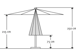 Schneider Marktschirm Korsika Ø 320 cm mit Kurbelmechanik*Schneider Schirme Discount