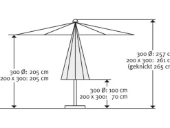 Marktschirm Malaga Ø 300 cm mit Seilzugmechanik*Schneider Schirme Best