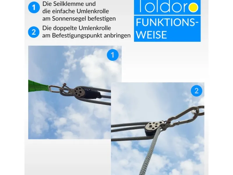 Toldoro Sonnensegel|3-Fach Flaschenzug mit 4-Loch Klampe Seilzug Flaschenzug Zum Spannen und Befestigen von Sonnensegel