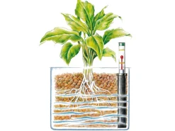Westland Hydrokultur|Tongranulat Blähton 45 l